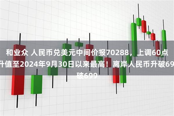 和业众 人民币兑美元中间价报70288，上调60点 升值至2024年9月30日以来最高！离岸人民币升破699